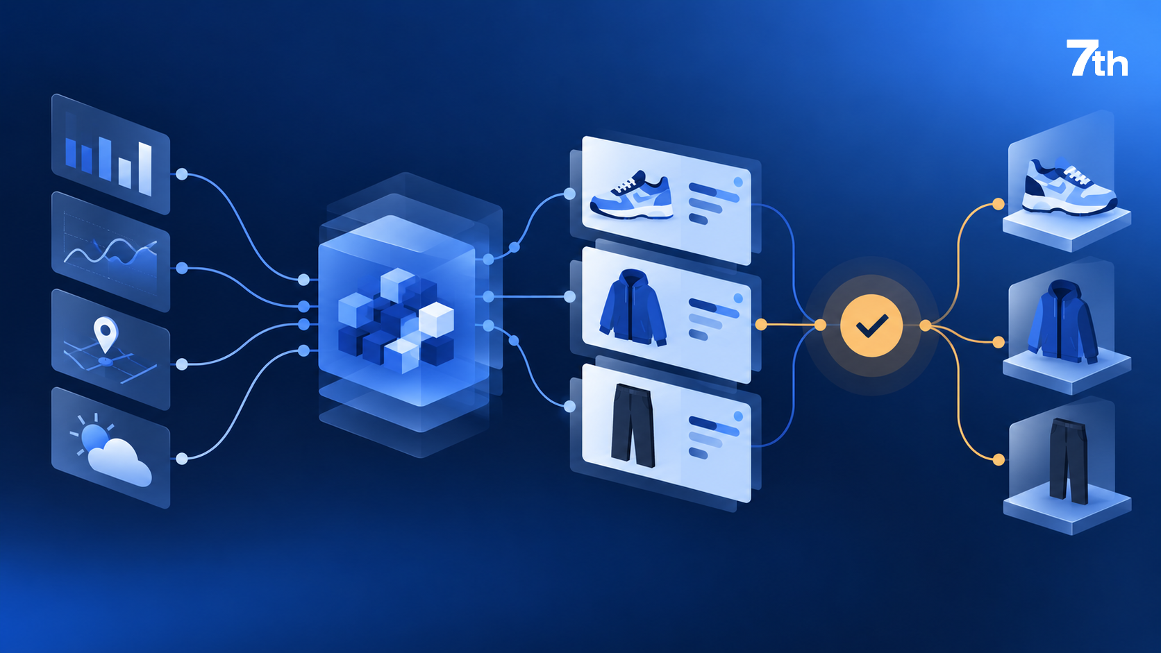 AI Agent商品管理与可审核计划建议